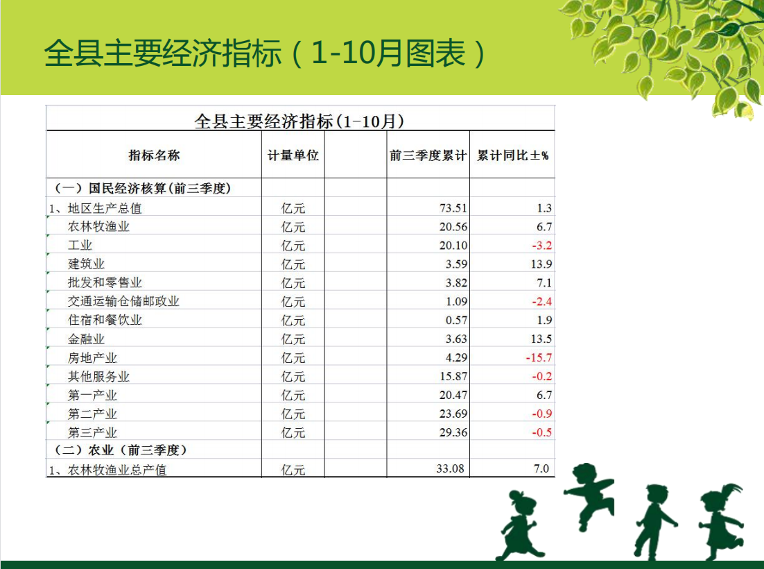 全縣主要經(jīng)濟指標(1-10月)2.png