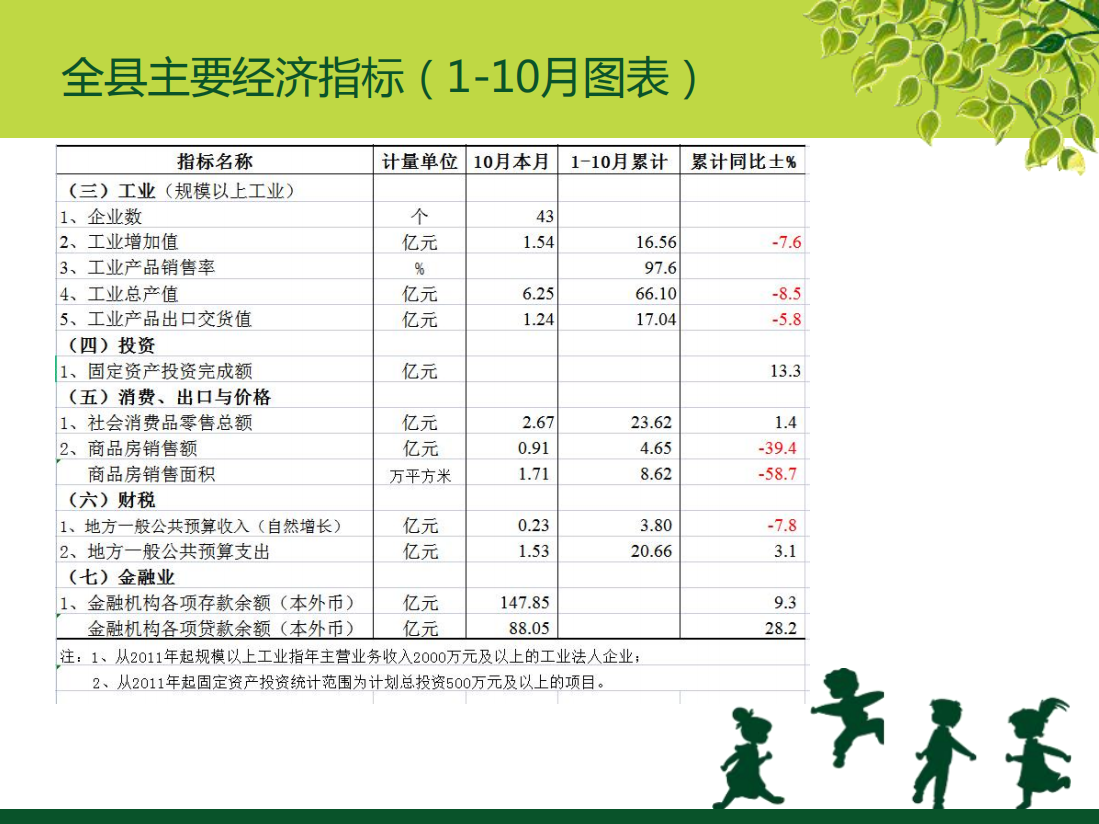 全縣主要經(jīng)濟指標(1-10月)3.png